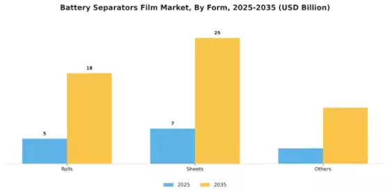 Battery Separators Film Market Segment Image 4