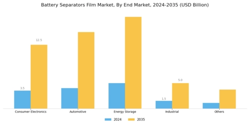 Battery Separators Film Market Segment Image 2