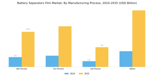 Battery Separators Film Market Segment Image 3