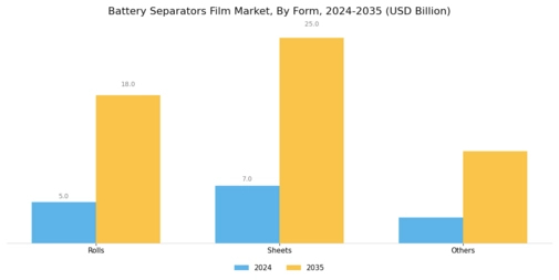 Battery Separators Film Market Segment Image 4