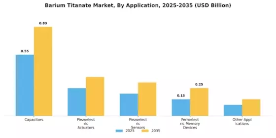 Barium Titanate Market Segment Image 0