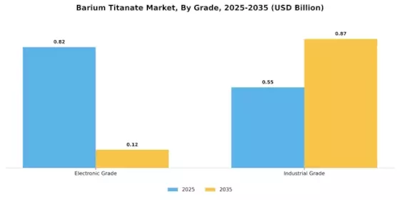 Barium Titanate Market Segment Image 1