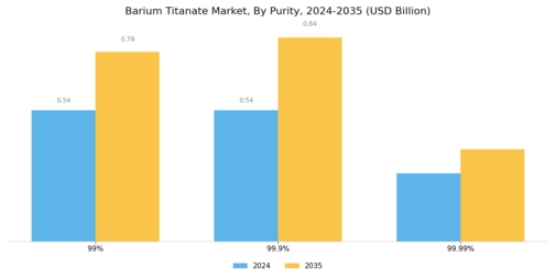 Barium Titanate Market Segment Image 3