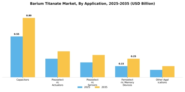 Barium Titanate Market Segment Image 0