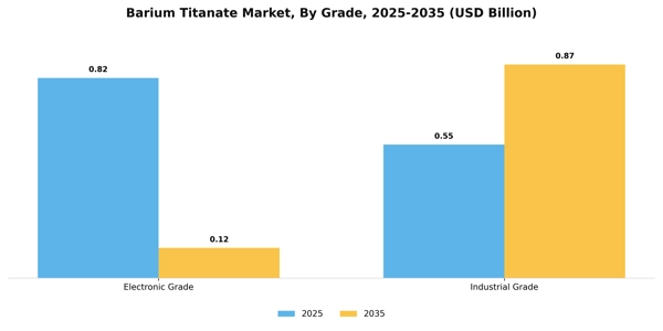 Barium Titanate Market Segment Image 1