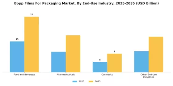 Bopp Films For Packaging Market
 Segment Image 2