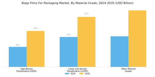 Bopp Films For Packaging Market
 Segment Image 1
