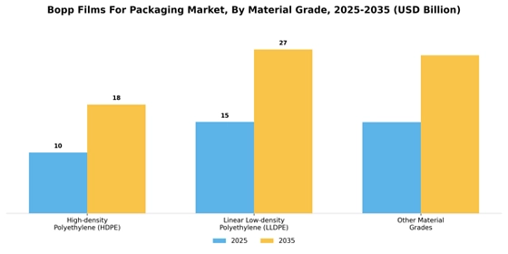 Bopp Films For Packaging Market
 Segment Image 2