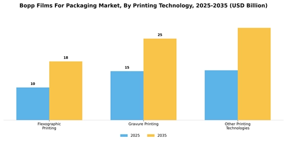Bopp Films For Packaging Market
 Segment Image 3