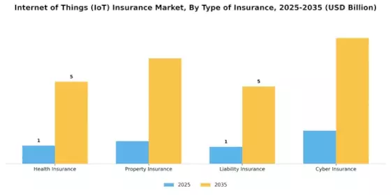 Internet of Things IoT Insurance Market Segment Image 3