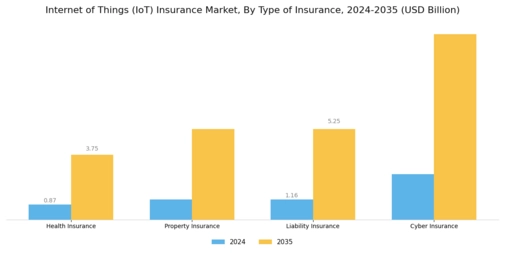 Internet of Things IoT Insurance Market Segment Image 1