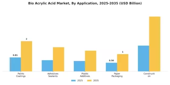 Bio Acrylic Acid Market
 Segment Image 0