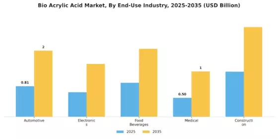 Bio Acrylic Acid Market
 Segment Image 1