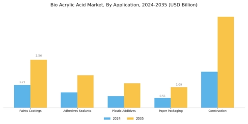Bio Acrylic Acid Market
 Segment Image 0