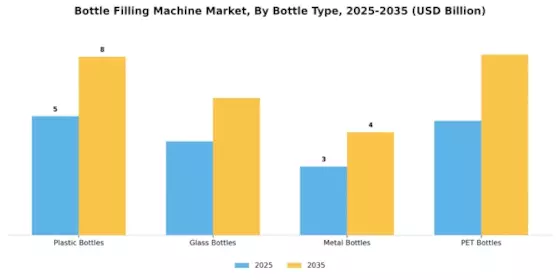 Bottle Filling Machine Market
 Segment Image 0