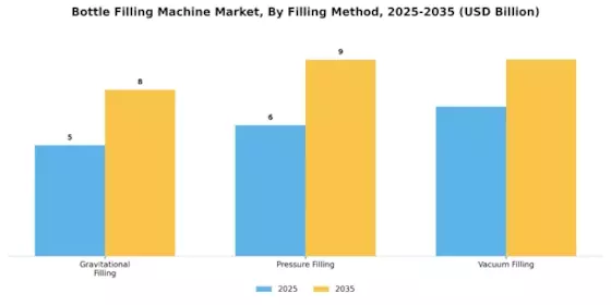 Bottle Filling Machine Market
 Segment Image 1
