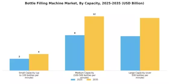 Bottle Filling Machine Market
 Segment Image 2