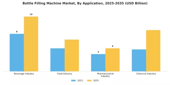 Bottle Filling Machine Market
 Segment Image 3