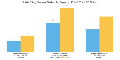 Bottle Filling Machine Market
 Segment Image 2