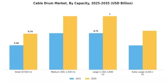 Cable Drum Market
 Segment Image 1