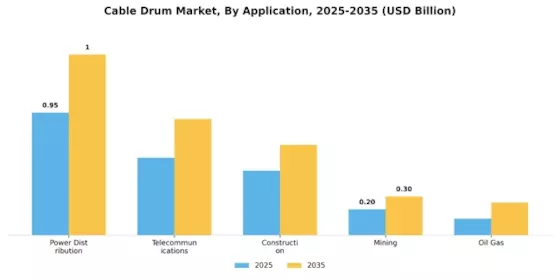 Cable Drum Market
 Segment Image 2