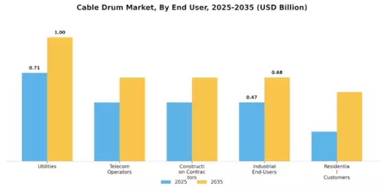 Cable Drum Market
 Segment Image 3