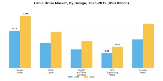 Cable Drum Market
 Segment Image 4