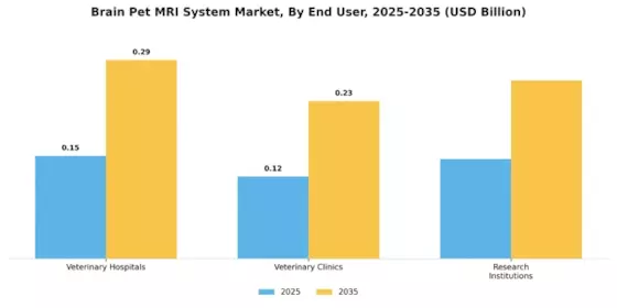 Brain Pet MRI System Market Segment Image 2