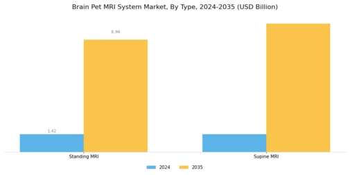 Brain Pet MRI System Market Segment Image 0