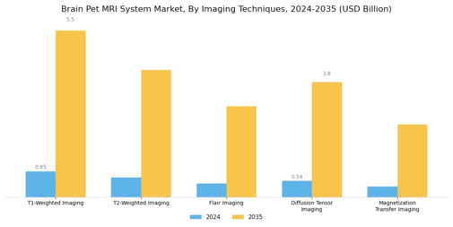 Brain Pet MRI System Market Segment Image 1