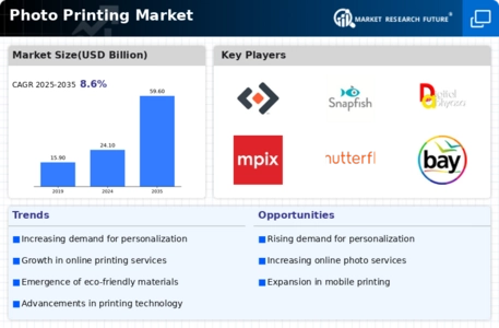 Photo Printing Market Infographic