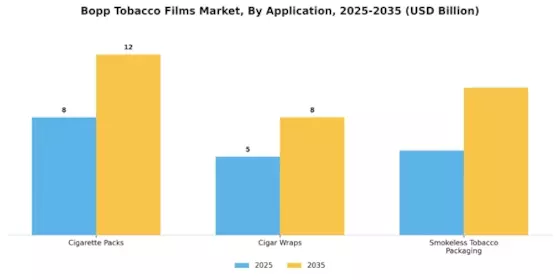 Bopp Tobacco Films Market Segment Image 1
