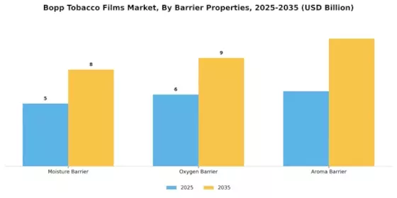 Bopp Tobacco Films Market Segment Image 3