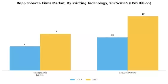 Bopp Tobacco Films Market Segment Image 4