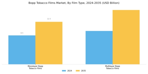Bopp Tobacco Films Market Segment Image 0