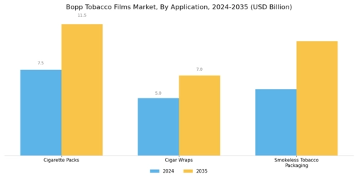 Bopp Tobacco Films Market Segment Image 1