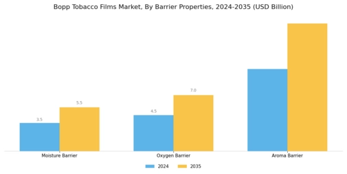 Bopp Tobacco Films Market Segment Image 3