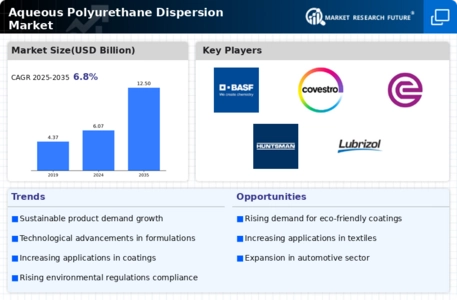 Aqueous Polyurethane Dispersion Market Infographic