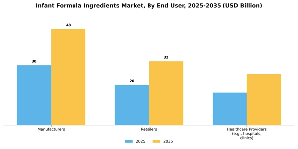 Infant Formula Ingredients Market Segment Image 1