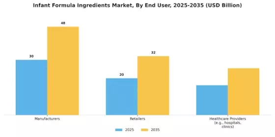 Infant Formula Ingredients Market Segment Image 3