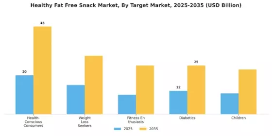 Healthy Fat Free Snack Market Segment Image 4