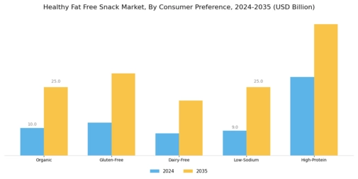 Healthy Fat Free Snack Market Segment Image 2