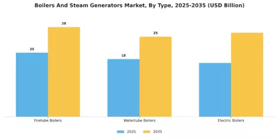 Boilers And Steam Generators Market
 Segment Image 0