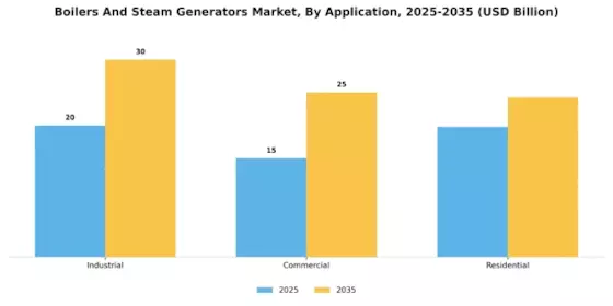 Boilers And Steam Generators Market
 Segment Image 3