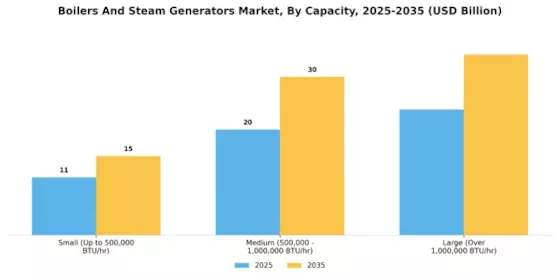 Boilers And Steam Generators Market
 Segment Image 4