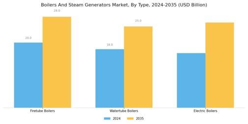 Boilers And Steam Generators Market
 Segment Image 0