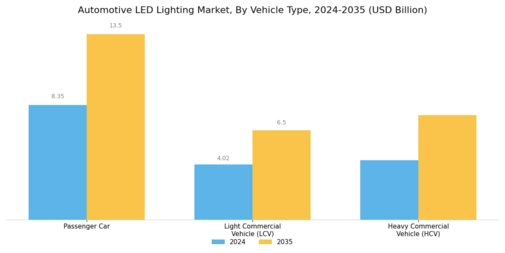 Automotive LED Lighting Market Segment Image 1