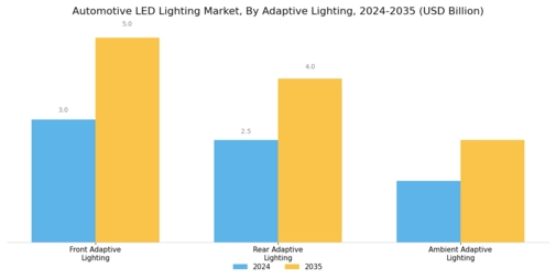 Automotive LED Lighting Market Segment Image 2