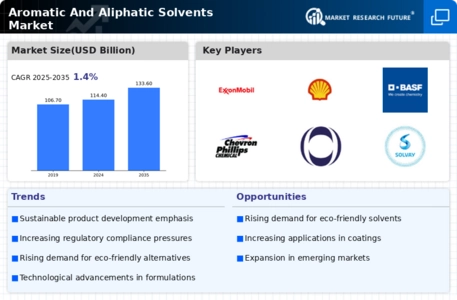 Aromatic Aliphatic Solvents Market Infographic