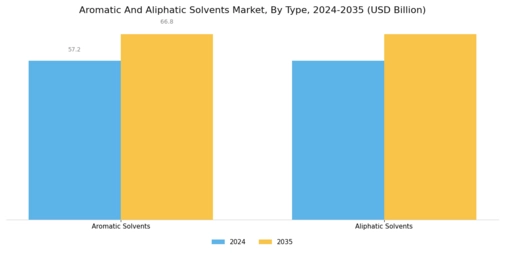 Aromatic Aliphatic Solvents Market Segment Image 0